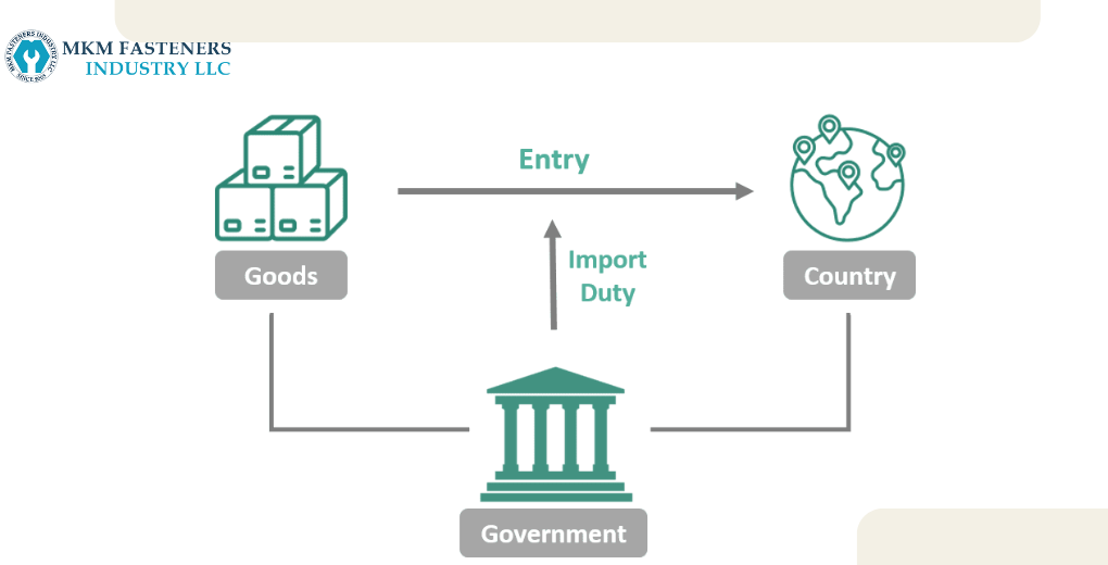 Customs Duties and Import Regulations in Europe and Asia