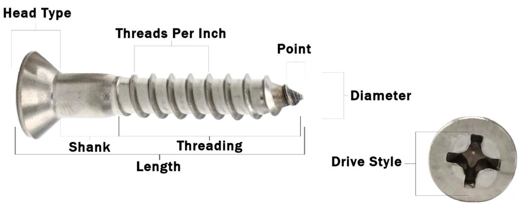 How to Select the Right Screw for Your Project